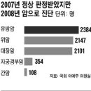 &#34;암(癌)아니라더니…&#34; 음성 판정 7000명 이듬해 &#39;양성&#39; 이미지