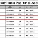 삼성전자로지텍 네이버블로그