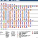 小田急線(오다큐선) 전철 시각표 [신주쿠역 기준] 이미지