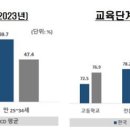 한국고등교육연구원 네이버블로그