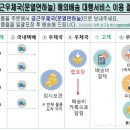 공근 우체국 이미지