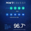 제일의원 이미지