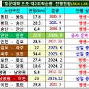 포천-화도 수도권제2외곽고속도로···2월2일 개통~! 이미지