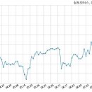삼보모터스 주식회사