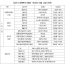 (주)미래환경산업 이미지