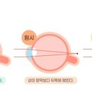한국시기능훈련센터성서