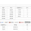 강남은곡공인중개사사무소 이미지