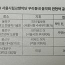 2024 서울시립교향악단 우리동네음악회 이미지