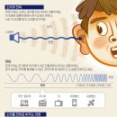 [재미있는 과학] 전파에 담아 우주로 보낸 K팝, 외계인이 들을 수 있을까요 이미지