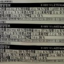 홈레스토랑 | 🍝투움바 빠네파스타 밀키트 솔직 후기 - 연말 홈레스토랑 갓성비 추천