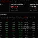 [주요 뉴스] 미국 현물 이더리움 ETF, 490만 달러 순유입 기록 이미지