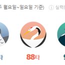 Top 스크린골프존 이미지