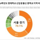 서울영재의원 이미지