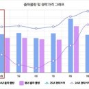 엘에이갈비할인점