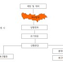 2025년5월간담회(노인복지시설 재난안전관리) 이미지