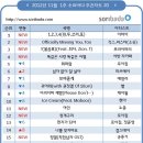 투쓰리 - 창원시 마산회원구 | 투쓰리