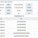 고봉로531번길 이미지