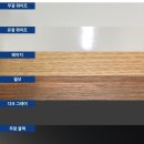 빵또와베이커리