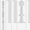 LA치과의원 이미지