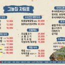 토정라(9월23일):여주남한강자전거길/도전리/단석리라이딩《광나루하얀천막에서 7시30분출발 양평역 까지 풍류님리딩 합니다》 이미지