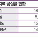 신화빌딩 이미지