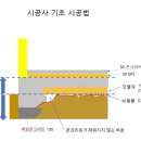 기초 위에 단열재 올리는 기초 가능한가요? 이미지