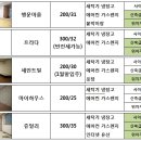 대구교육대학교 정문 이미지