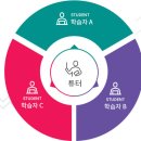 차이랑중국어
