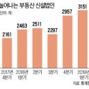 서울 강남 수도권 고가 아파트 3채 등 다주택자 종합부동산세 세금 회피 절세 방법-증여, 부동산 법인 설립 장단점 이미지