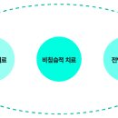 새숨병원 이미지