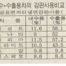 농협 해킹천국. 농협 봐주나 이미지