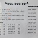 열정도곱상