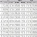 병설유치원 티스토리