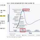 NFT 주식 거래를 하지 못한 투자자에게 이미지