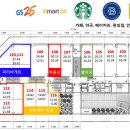 고덕우리약국 이미지