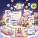 시니어 컴퓨터 초급 (윈도우7, 인터넷) | 양산 컴퓨터기초 : 5060 시니어 맞춤 1:1 개인지도로 컴맹 탈출하세요