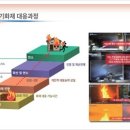 (주)에스씨에스