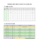 동백초등학교 이미지
