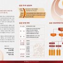 진흥문화재연구원 티스토리