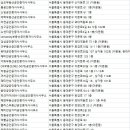 민족통일공인중개사사무소 이미지