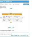 ■ 2010년 중앙일보 대학평가 - 평판/사회진출도 세부 순위 및 점수 (연세대 1위, 고려대 2위, 서울대 3위) 이미지