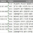 태산주유소 이미지