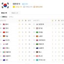 산청우리약국 이미지