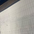 명륜진사갈비 신촌점 | 명륜진사갈비 신촌점 평일 웨이팅 실화냐