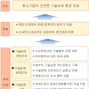 한도기술