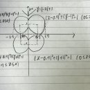 함수그래프로 빙고 로고 만들어봤어요!!😆 이미지