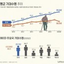 젊어지는법