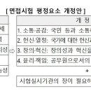 공무원 면접시험, 인재상에 맞춰 전면 개편(2024년) 이미지