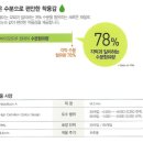 바이오그레이스