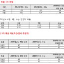 [모평]1교시 국어, 지난해 수능보다 쉬워… 만점자 다수 예상 이미지